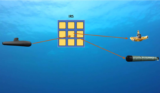 Intelligent Reflecting Surfaces for Underwater Visible Light Communications